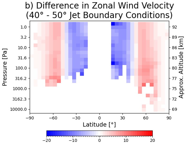 Sample poster figure 2025